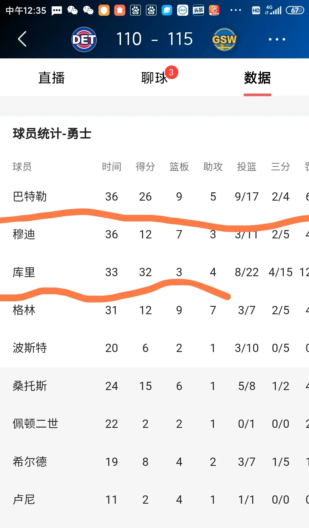 运动员状态回勇，为球队带来连胜